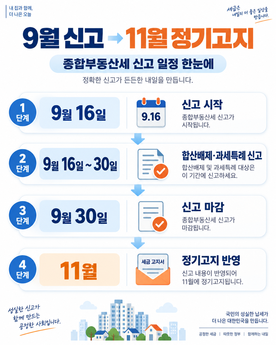 💰 종부세 합산배제 신고 9월 30일 마감, 4만8천 명이 받은 그 안내문의 의미