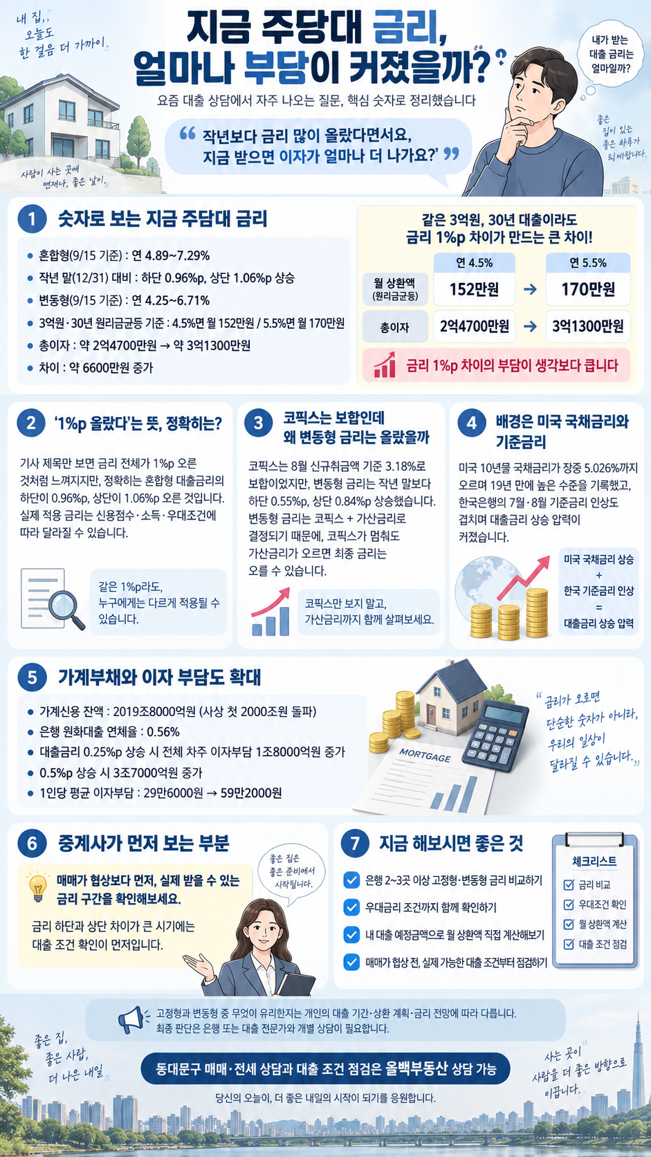 💰 주담대 금리 1%p 뛰었다는데, 3억 대출이면 이자 얼마나 늘까