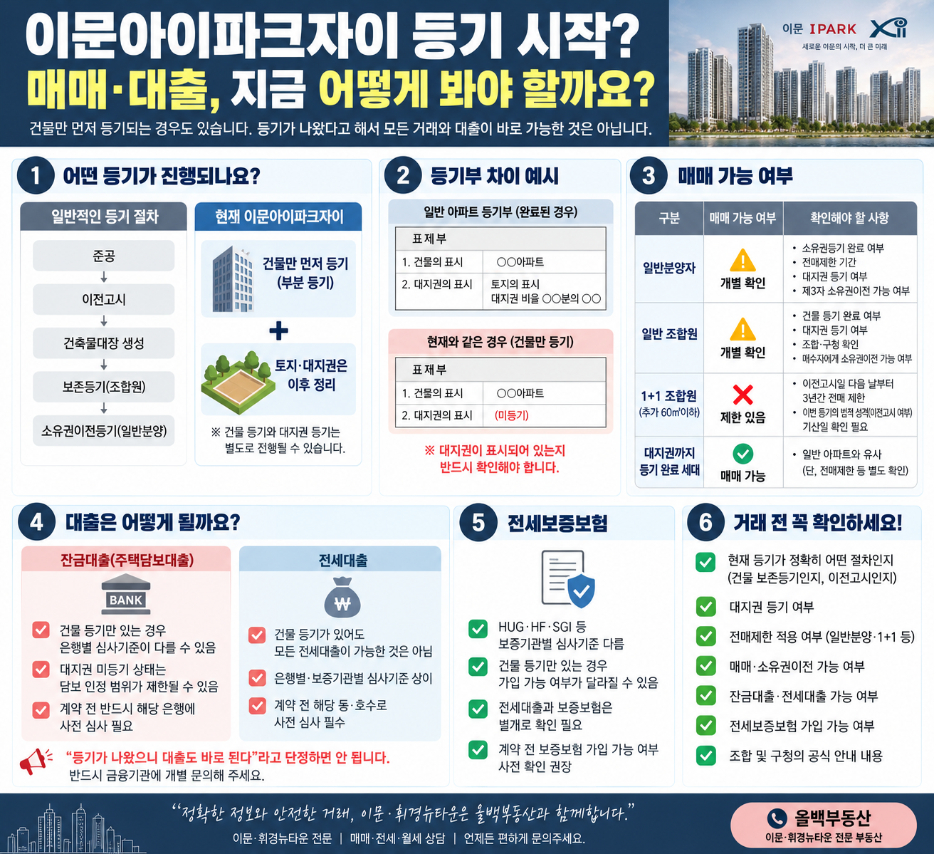 이문아이파크자이 드디어 등기 나온다