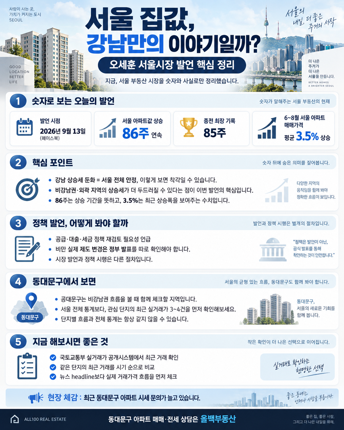 📊 서울 아파트 86주 연속 상승…오세훈 "비강남·외곽이 더 올랐다"는 말의 의미