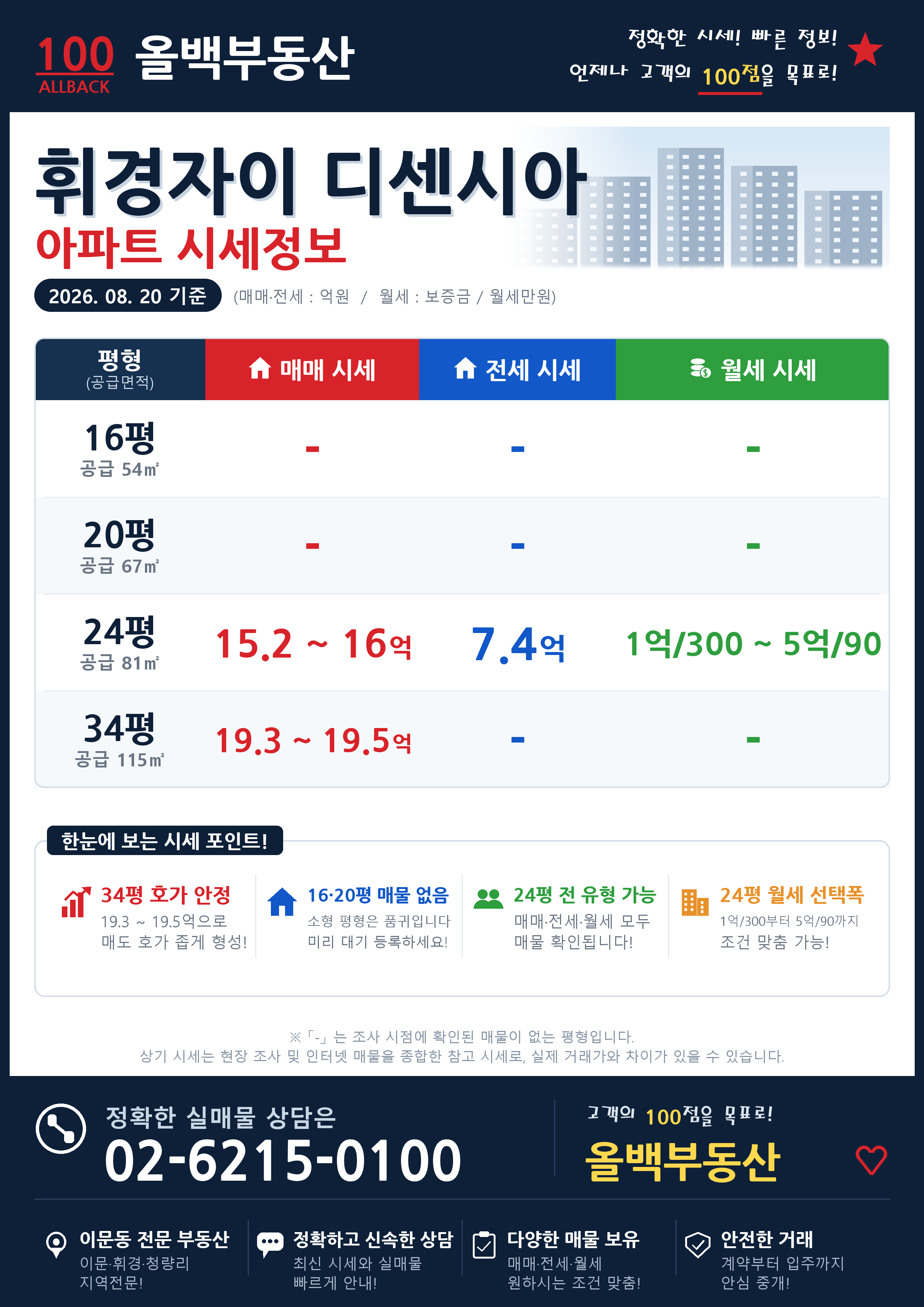 휘경자이 디센시아_시세정보
