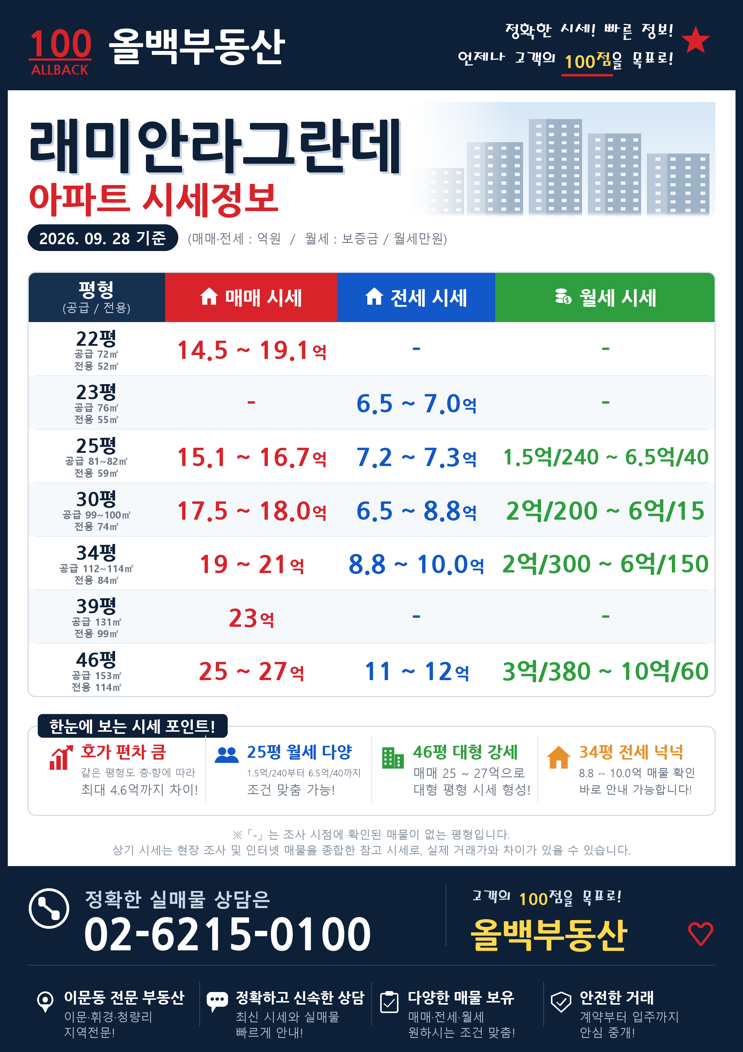 래미안라그란데_시세정보
