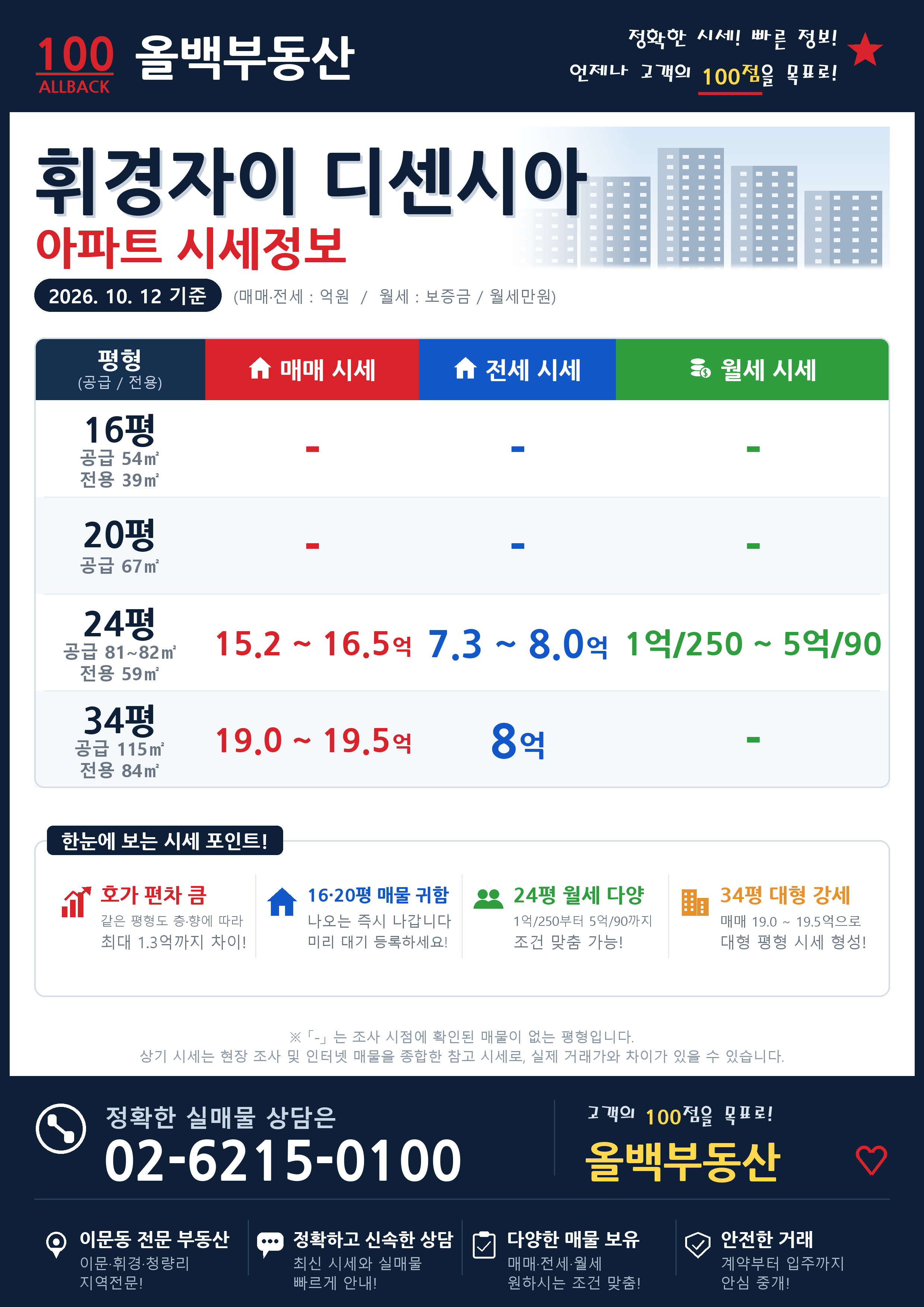 휘경자이 디센시아_시세정보