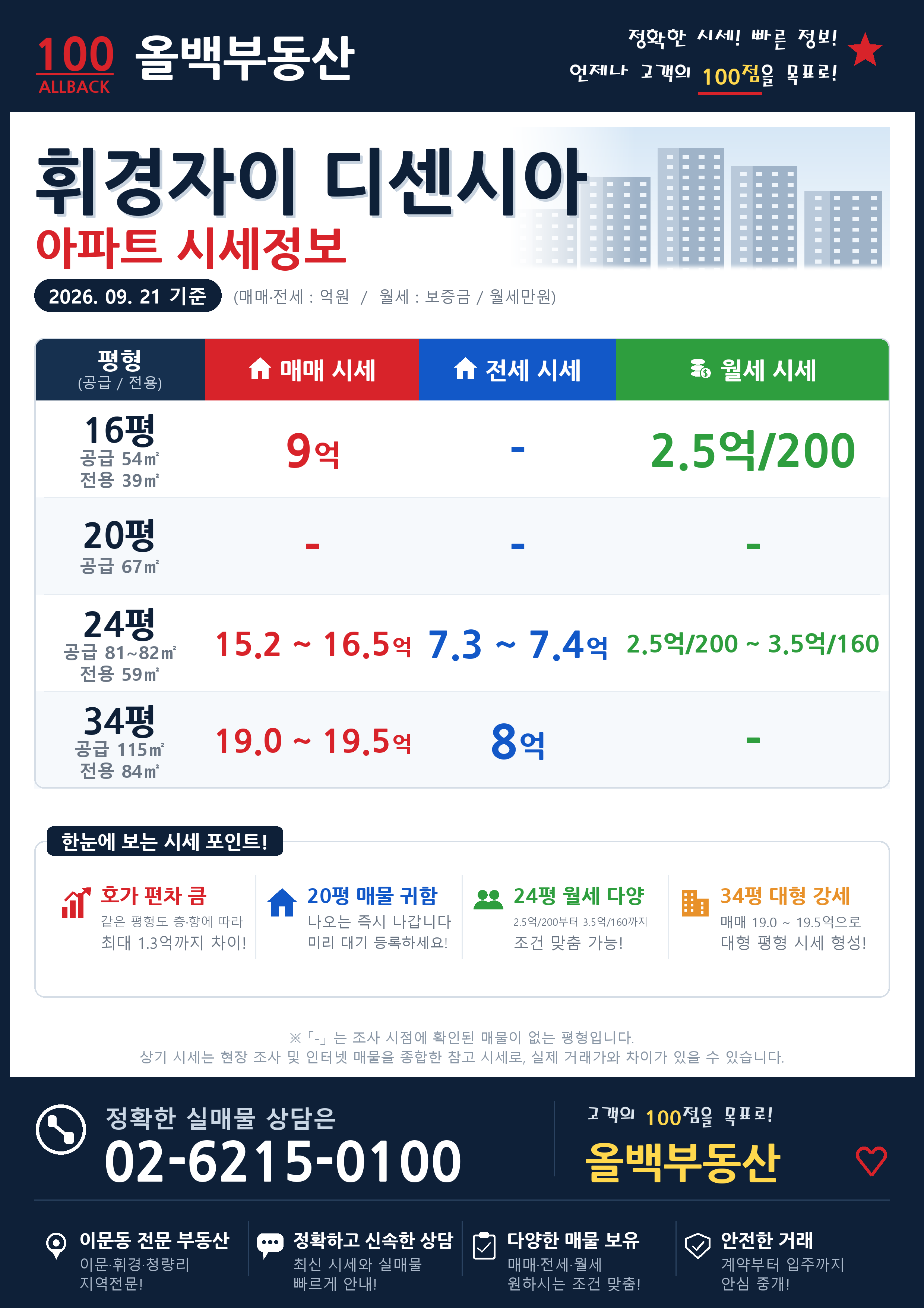 휘경자이디센시아_시세정보