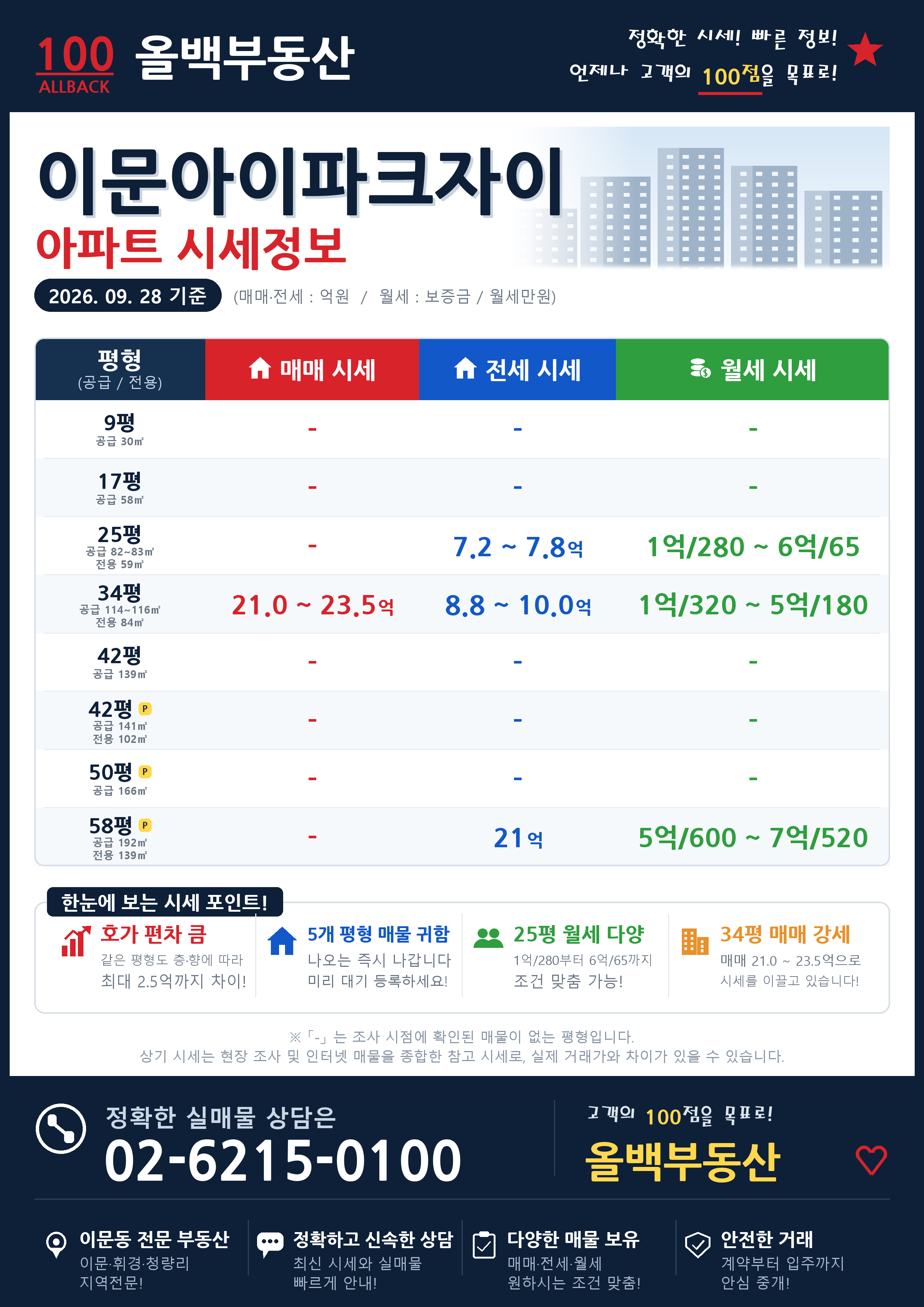 이문아이파크자이_시세정보