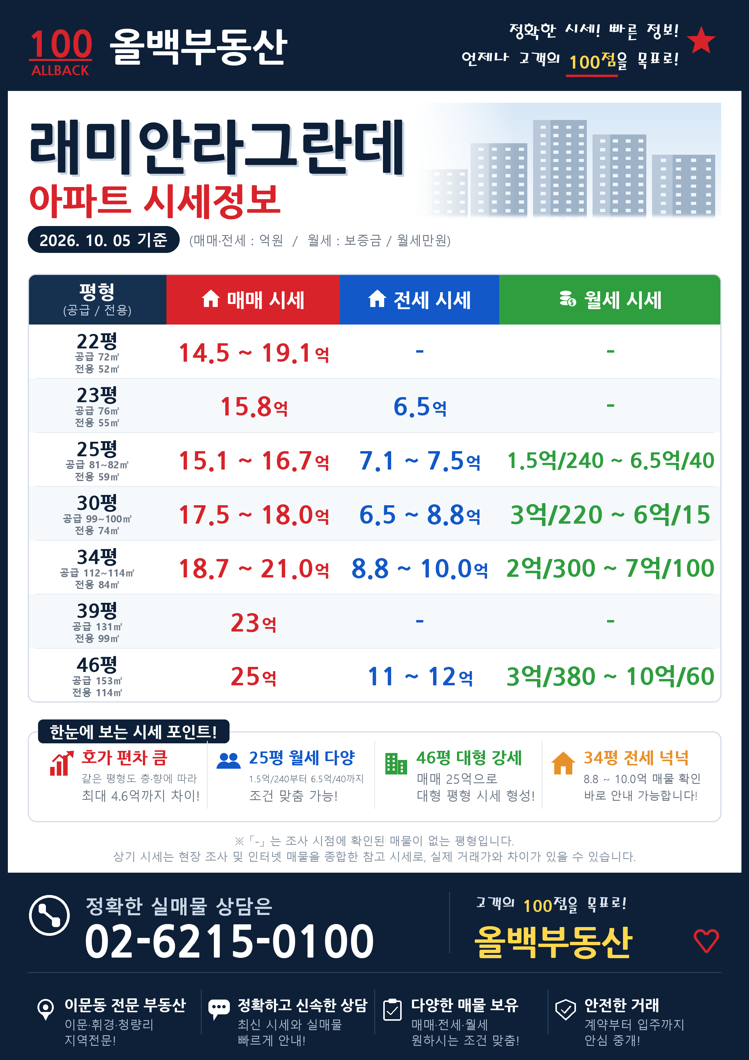 래미안라그란데_시세정보