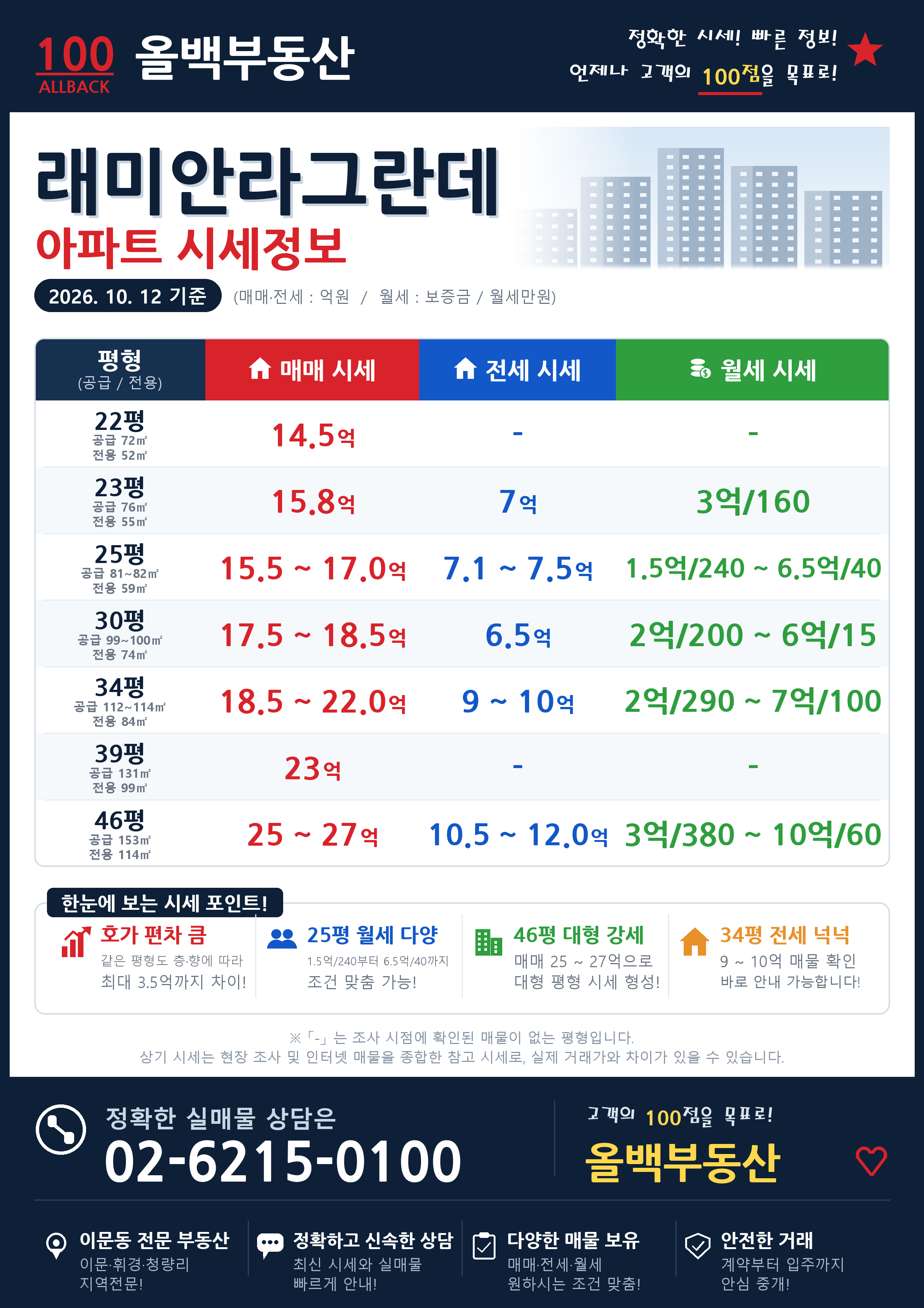 래미안라그란데_시세정보