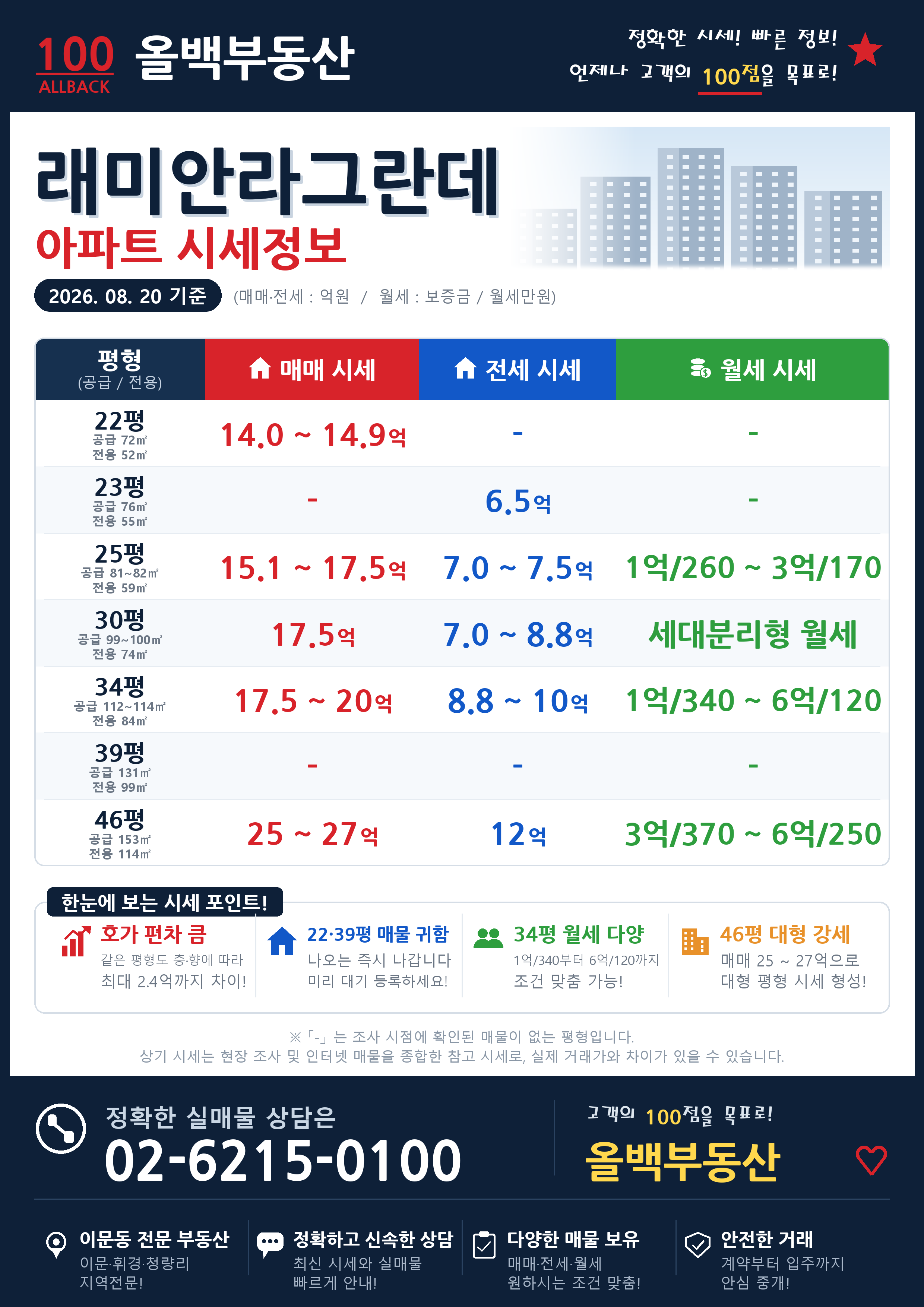 래미안라그란데_시세정보